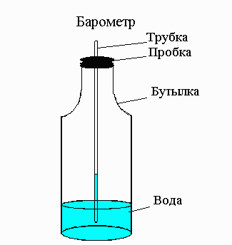 Homemade barometer