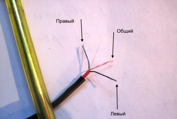 left and right channel