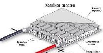 Peltier element aka thermoelectric module