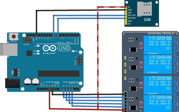 SMS controller based on SIM800L