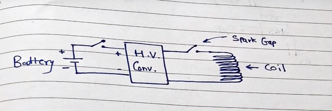 Electronics Destroyer - Electromagnetic Gun