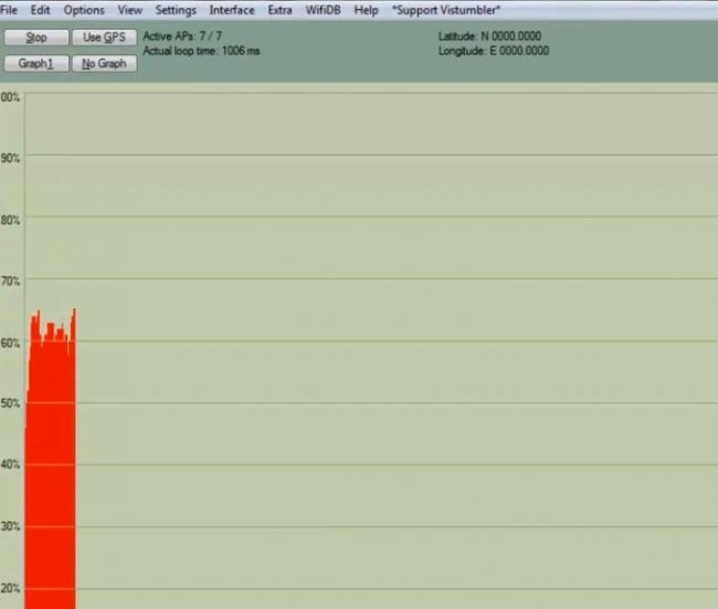 Simple Omnidirectional 3G 4G WiFi Antenna