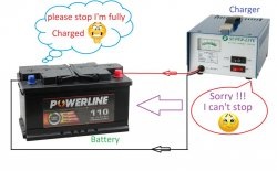 Automatic 12V charger