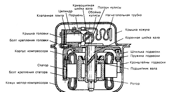 Refrigerator compressor for inflating tires