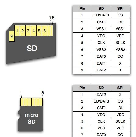 WAV file player on Attiny85 microcontroller