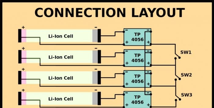 Charger for lithium ion batteries