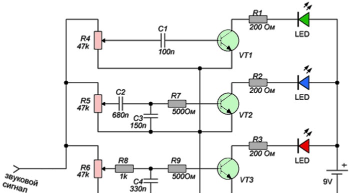 LED color music