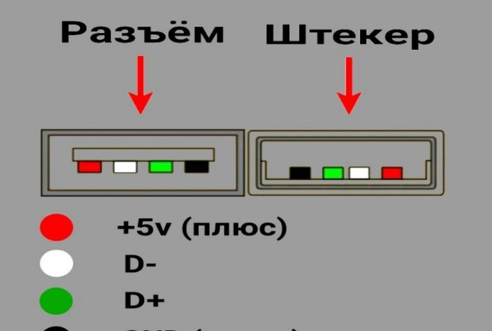 USB Micro USB Cable Repair