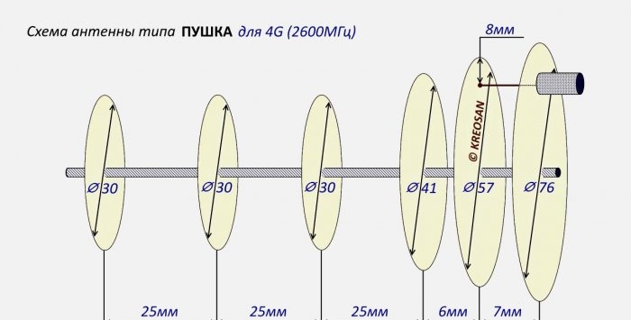 3G 4G antenna with a range of more than 30 km