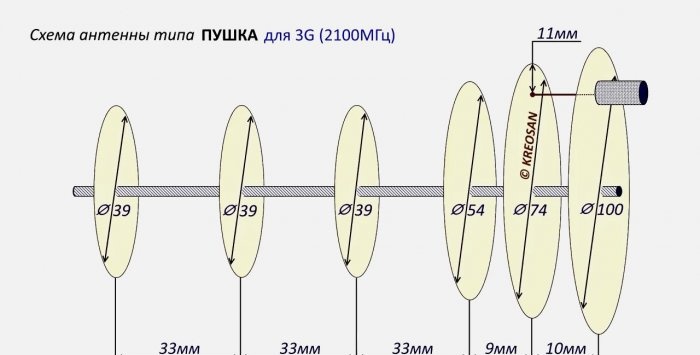 3G 4G antenna with a range of more than 30 km