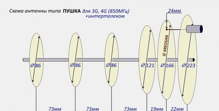 3G 4G antenna with a range of more than 30 km