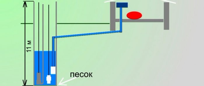 How to clean a well yourself using Malysh