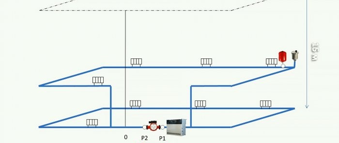 Where to properly install the circulation pump in the heating system for supply or return