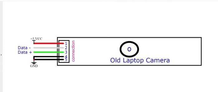 How to connect a camera from an old laptop to a smartphone and why it can be useful