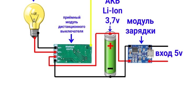 How to make an awesome lamp Radioactive barrel