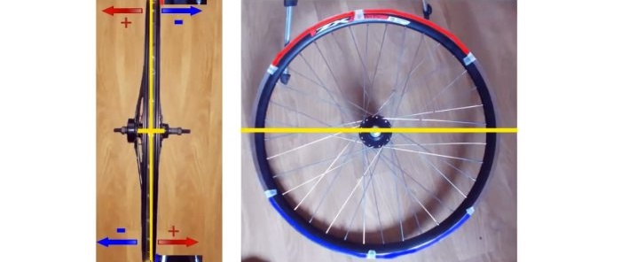 How to fix any figure eight on a bicycle wheel